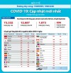 Cập nhật về tình hình bệnh viêm đường hô hấp cấp do chủng mới của virus corona (Covid-19) đến 7h30 ngày 18-2-2020