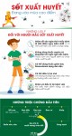 Cảnh giác với sốt xuất huyết đầu hè