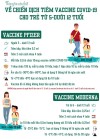 Những loại vắc xin Covid-19 nào được sử dụng cho chiến dịch tiêm chủng cho trẻ 5 - dưới 12 tuổi