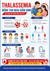 HƯỞNG ỨNG NGÀY THALASSEMIA THẾ GIỚI 8/5