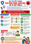 Chủ động phòng chống bệnh do virus Ebola