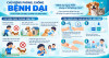 HƯỞNG ỨNG NGÀY THẾ GIỚI PHÒNG, CHỐNG BỆNH DẠI 28/9