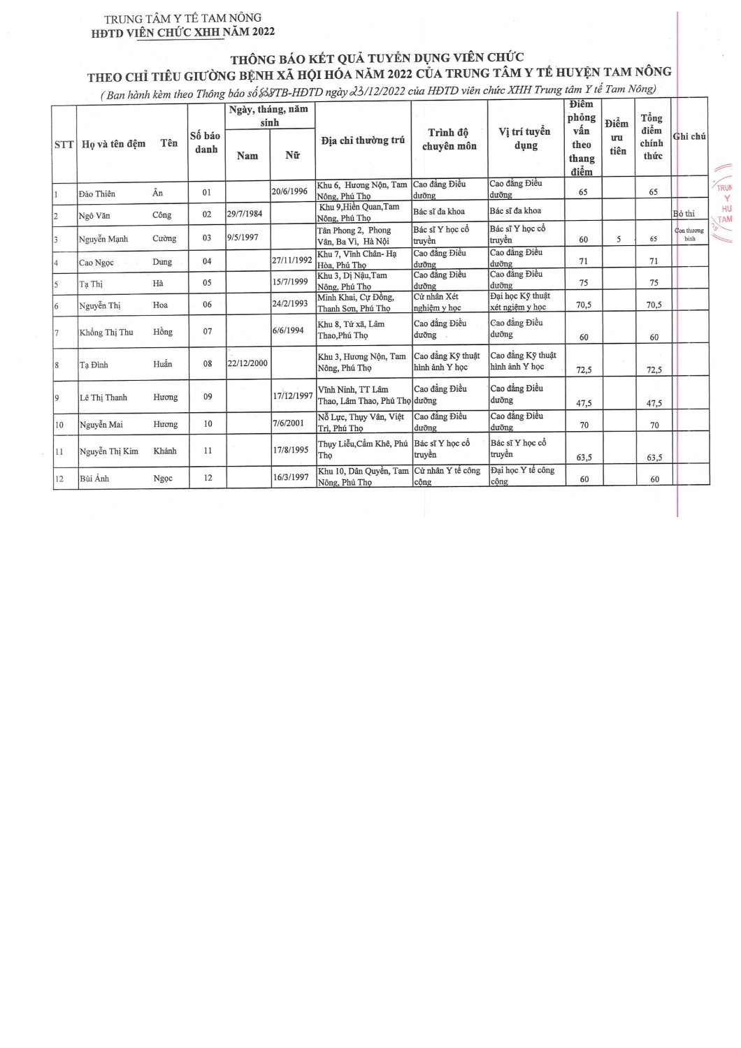 Thông báo kết quả tuyển dụng 3