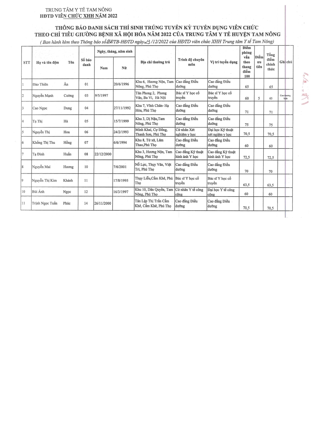 Thông báo kết quả tuyển dụng 5