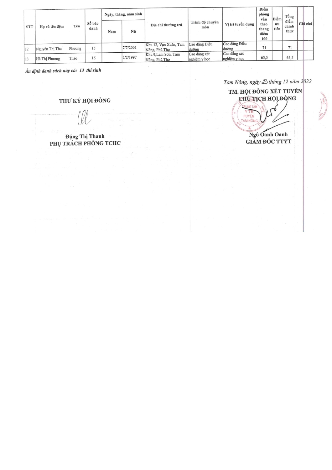 Thông báo kết quả tuyển dụng 6