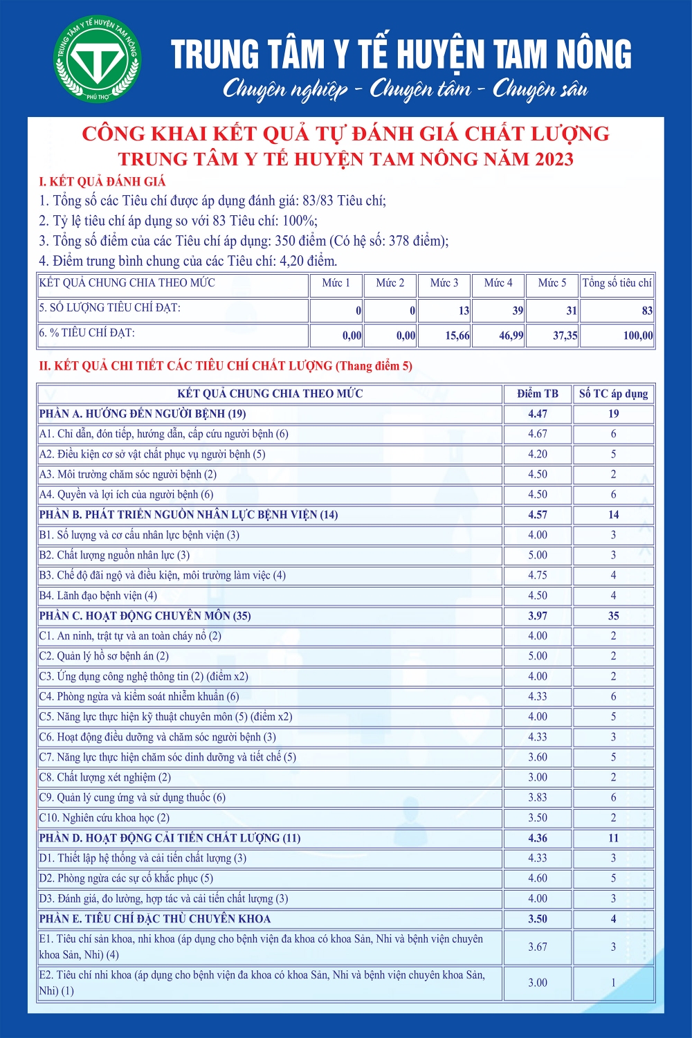 CONG KHAI CHAT LUONG2