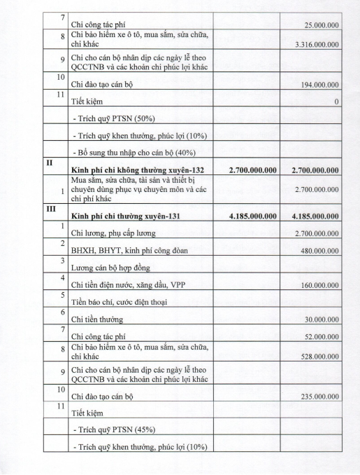 BÁO CÁO 87 BC K QUẢ CÔNG KHAI DỰ TOÁN NSNN 2023 2