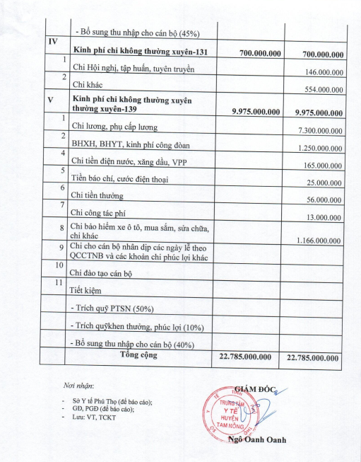 BÁO CÁO 87 BC K QUẢ CÔNG KHAI DỰ TOÁN NSNN 2023 3
