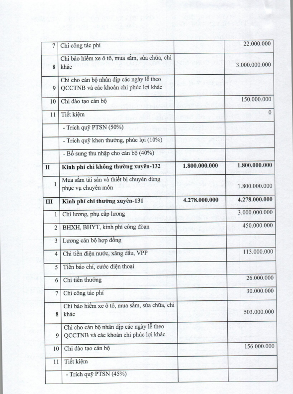 bao cao kq cong tác du toan 2022 1