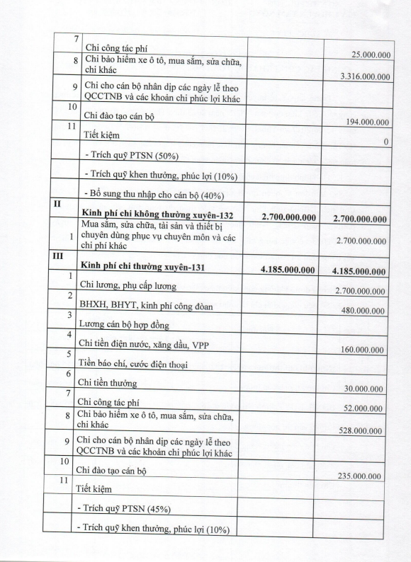 bao cao kq cong tác du toan 2023 1