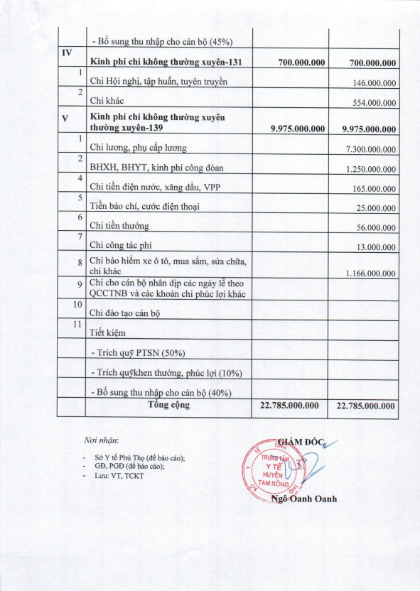 bao cao kq cong tác du toan 2023 2