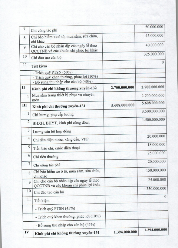 bao cao kq cong tác du toan 2024 2