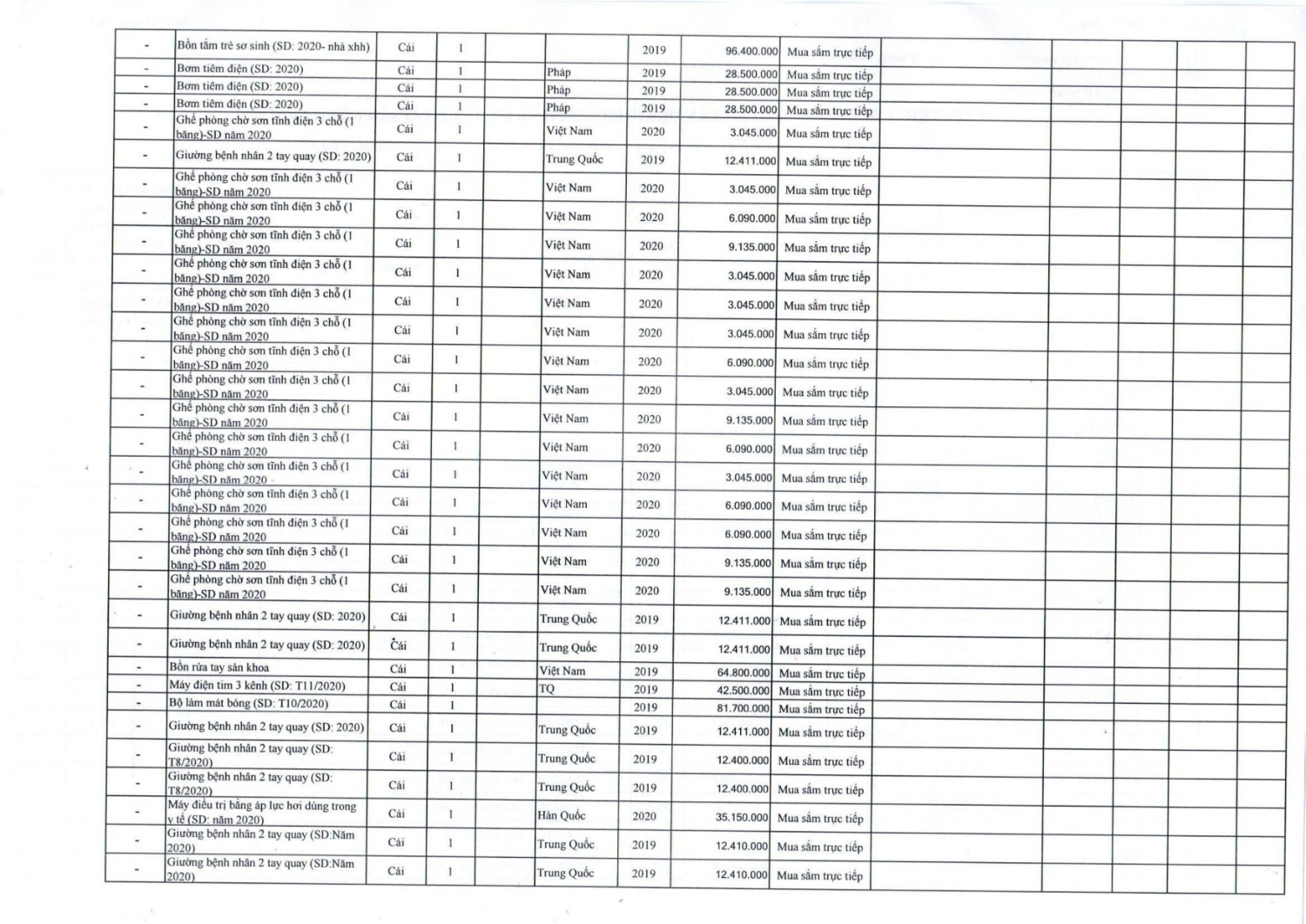 QĐ 08 CÔNG BỐ CÔNG KHAI MUA SẮM TÀI SẢN CÔNG 2021 hình ảnh 5