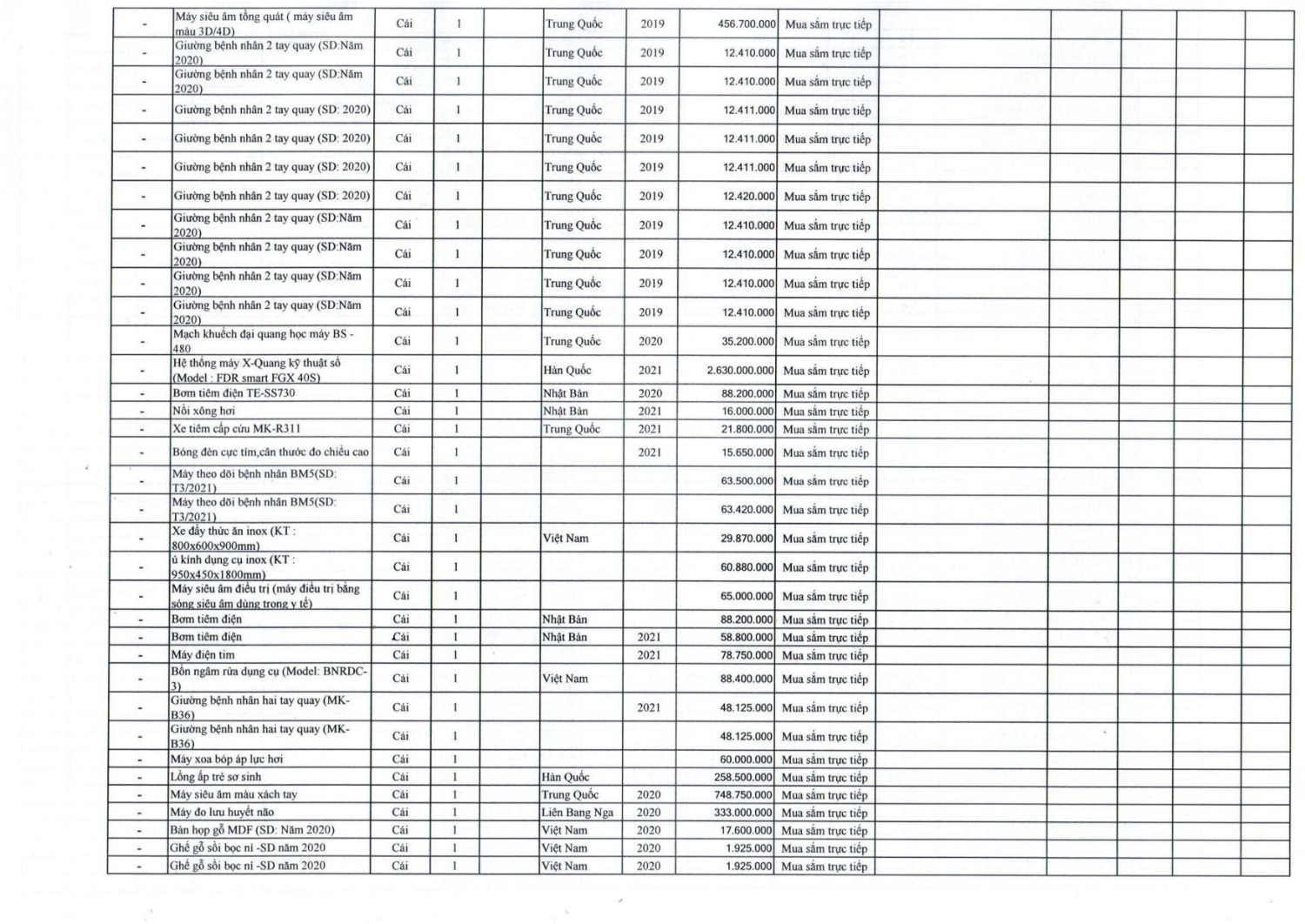QĐ 08 CÔNG BỐ CÔNG KHAI MUA SẮM TÀI SẢN CÔNG 2021 hình ảnh 6