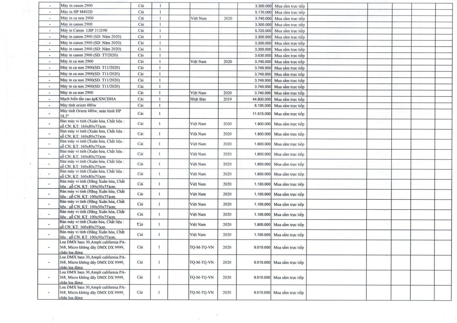 QĐ 08 CÔNG BỐ CÔNG KHAI MUA SẮM TÀI SẢN CÔNG 2021 hình ảnh 8