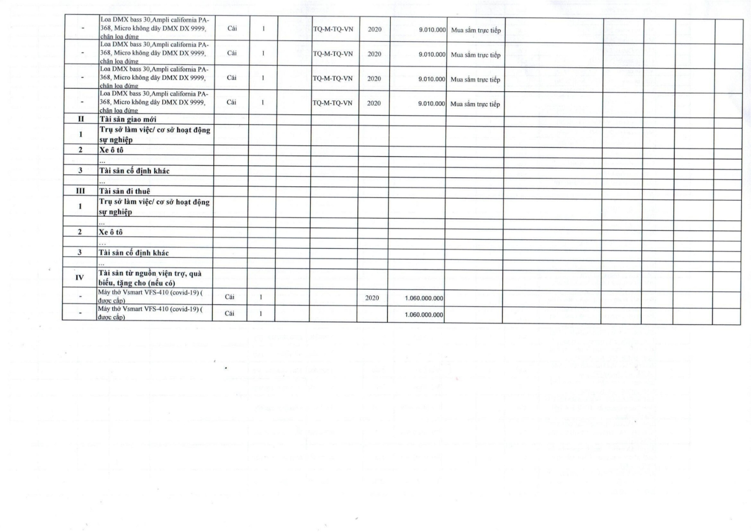 QĐ 08 CÔNG BỐ CÔNG KHAI MUA SẮM TÀI SẢN CÔNG 2021 hình ảnh 9