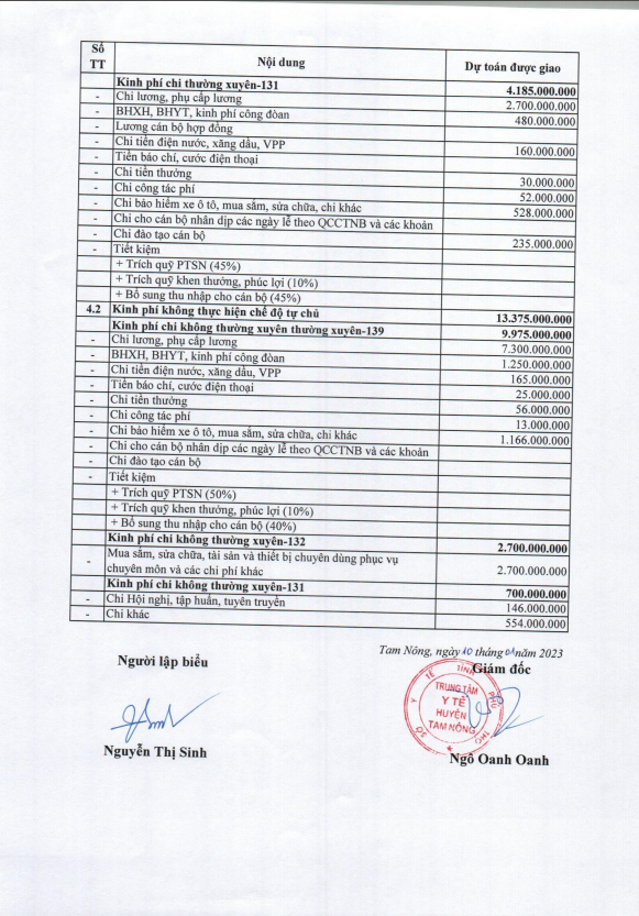 QĐ CÔNG KHAI DỰ TOÁN NSNN NĂM 2023 3