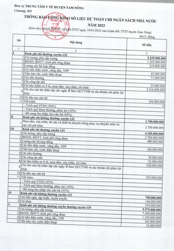 QĐ CÔNG KHAI DỰ TOÁN NSNN NĂM 2023 4