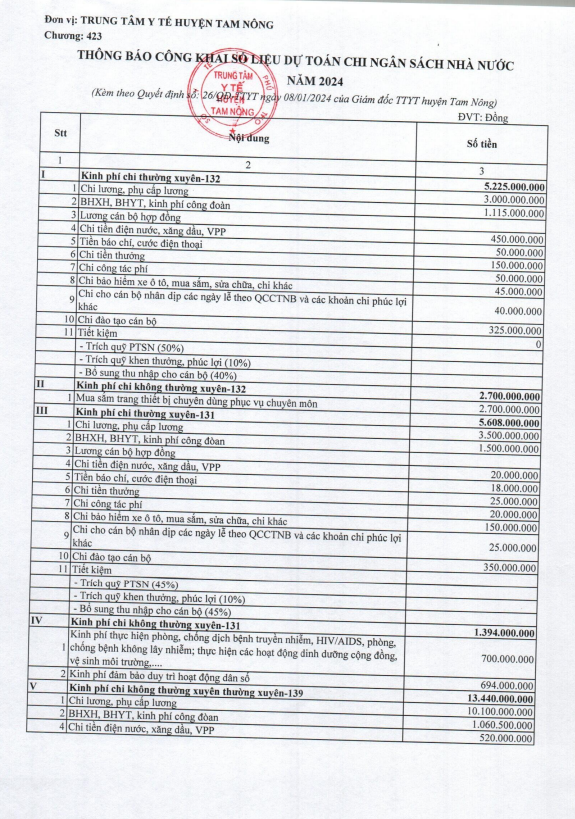 QĐ CÔNG KHAI DỰ TOÁN NSNN NĂM 2024 2