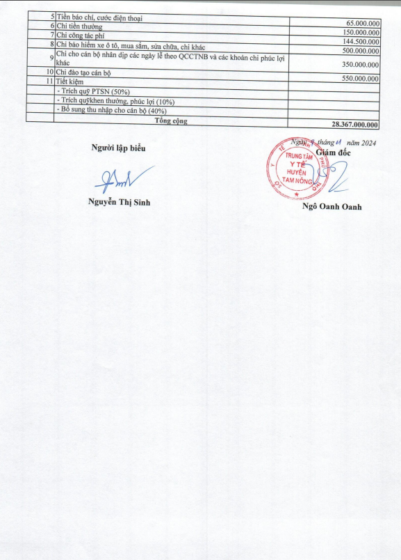 QĐ CÔNG KHAI DỰ TOÁN NSNN NĂM 2024 3