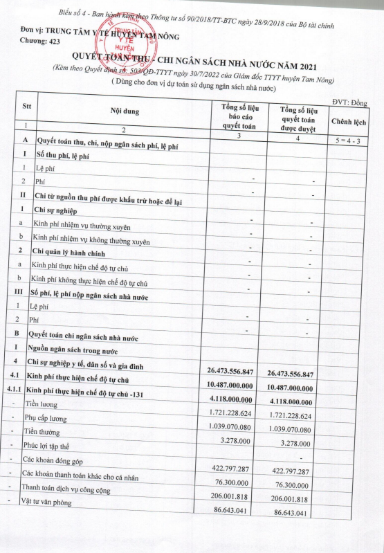 QĐ PHÊ DUYỆT CÔNG KHAI QUYẾT TOÁN NSNN 2021 2