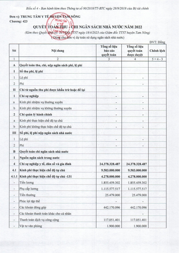 QĐ PHÊ DUYỆT CÔNG KHAI QUYẾT TOÁN NSNN 2022 2