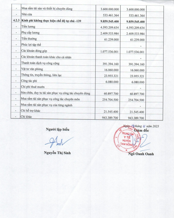 QĐ PHÊ DUYỆT CÔNG KHAI QUYẾT TOÁN NSNN 2022 3