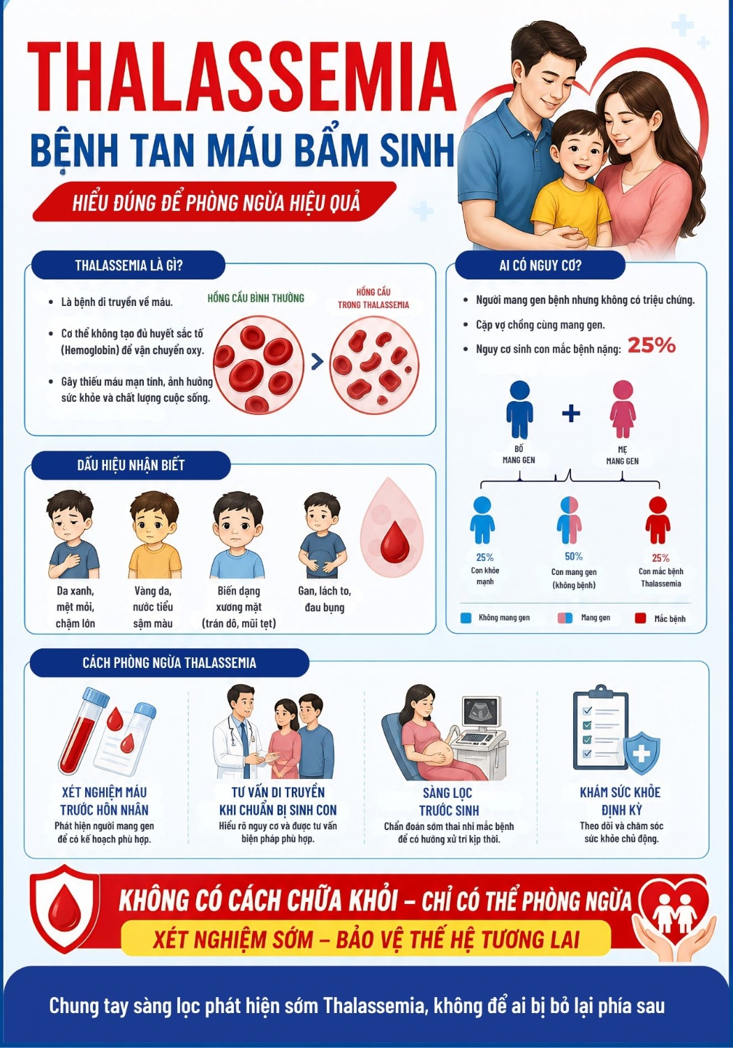 HƯỞNG ỨNG NGÀY THALASSEMIA THẾ GIỚI 8/5