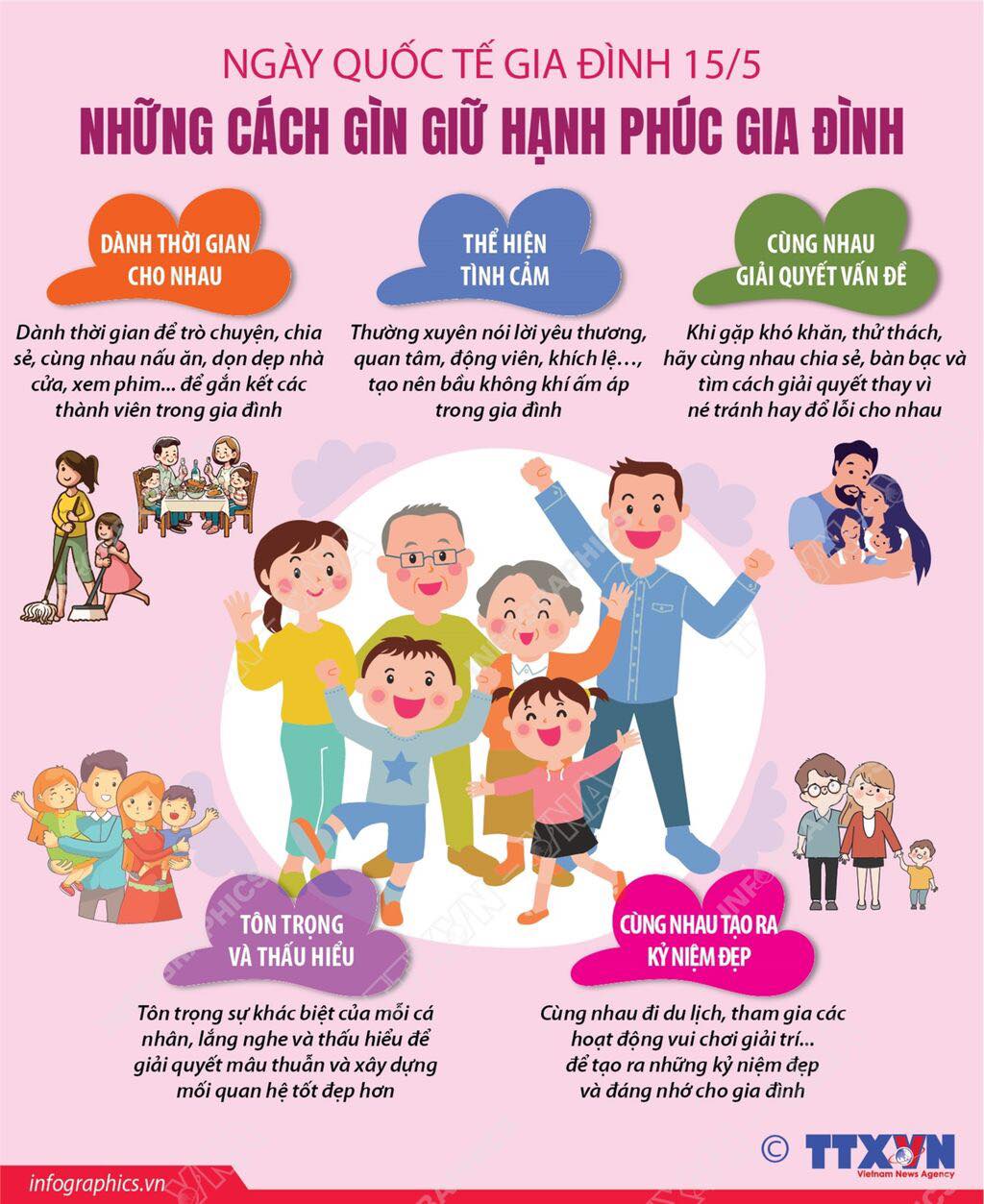 HƯỞNG ỨNG NGÀY QUỐC TẾ GIA ĐÌNH 15/5