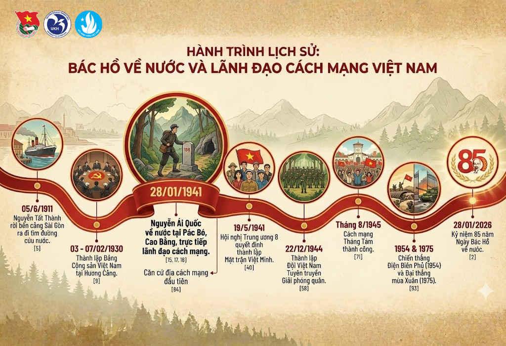 Tuyen truyn 85 nam ngay Bac ve nuc